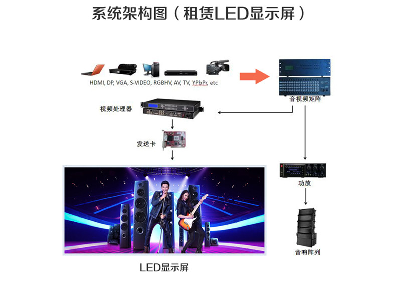 室內(nèi)舞臺P3全彩LED租賃屏顯示屏(圖12) 室內(nèi)舞臺P3全彩LED租賃屏顯示屏(圖12)