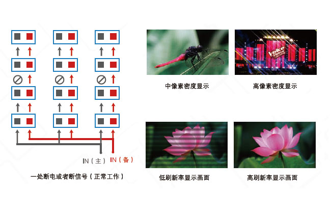 室內(nèi)舞臺P3全彩LED租賃屏顯示屏(圖15) 室內(nèi)舞臺P3全彩LED租賃屏顯示屏(圖15)